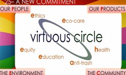 Shift in retail  / Part 4